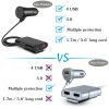 Smart QC3.0 Quick Car USB Charger With A Clip - Image 5